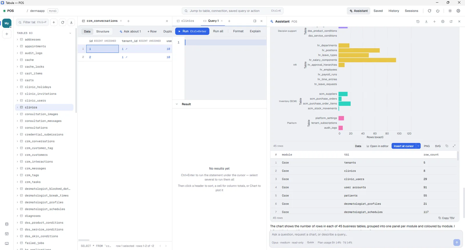 The same Tabula window in a light theme, with the table list, query editor and an assistant chart all on a pale background.